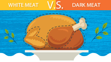 White Meat vs Dark Meat Chicken